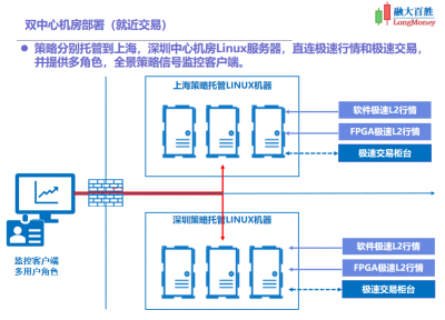 Algotrading101 讲师 Lucas Liew